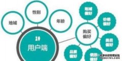 人群标签到底能带给商家多大的流量？