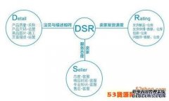 学会数据分析优化店铺