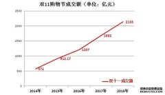 淘宝基础销量怎么做起来