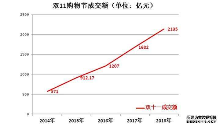 淘宝基础销量怎么做起来