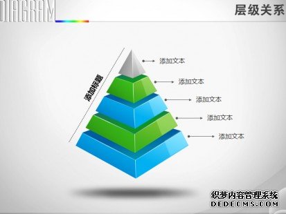 淘宝店铺层级怎么提高? 淘宝店铺层级怎么提高?