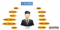 淘宝直通车开车技巧是什