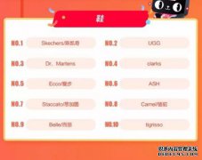 天猫店铺排名为什么会降